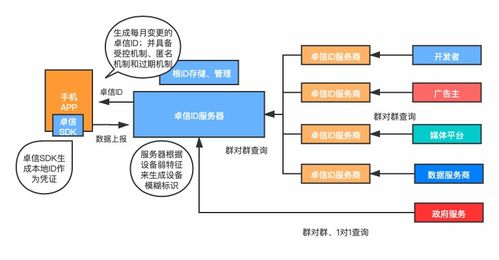 關注移動互聯網安全與創新 中國信通院召開匿名反欺詐標識研討會
