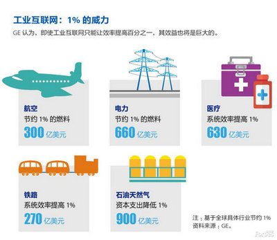 第四次工業(yè)革命 移動互聯(lián)網如何重塑未來工廠的研發(fā)與維護