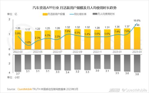 2023移動互聯(lián)網典型行業(yè)數(shù)據洞察 研發(fā)與維護的雙輪驅動