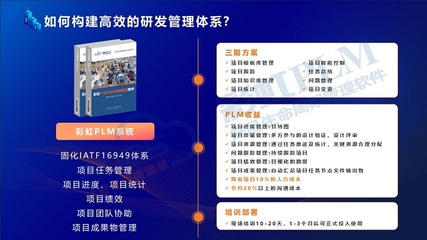 移動互聯(lián)網時代下的PLM項目管理系統(tǒng) 功能解析與研發(fā)維護實踐