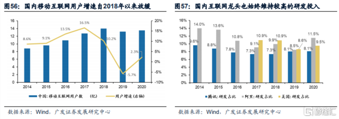 2021年港股中期策略展望 成長漸近，聚焦移動互聯(lián)網(wǎng)研發(fā)與維護(hù)