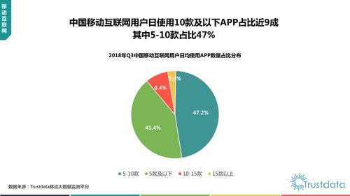2018年Q3中國移動互聯(lián)網(wǎng)行業(yè)發(fā)展分析報(bào)告 研發(fā)與維護(hù)的雙輪驅(qū)動