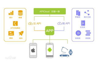 apicloud 開啟移動互聯(lián)網(wǎng)開發(fā)新主張，革新研發(fā)與維護(hù)體驗(yàn)