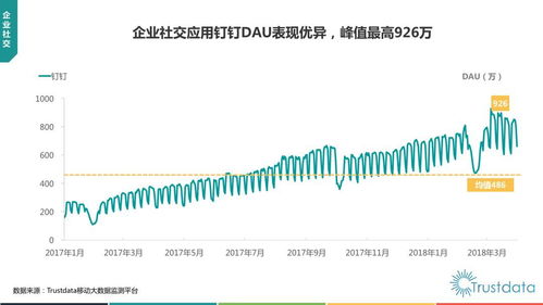 2018年Q1中國移動(dòng)互聯(lián)網(wǎng)行業(yè)發(fā)展分析報(bào)告 研發(fā)與維護(hù)的雙輪驅(qū)動(dòng)