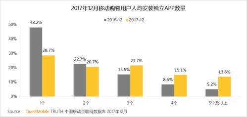 可能是最全的一份 2017 年中國移動互聯網年度報告 歲月沉淀與未來展望——建議收藏版！